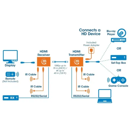 Extender Hdmi Hdbaset Po Skrętce Cat6/6a/7 4k Do 40m Ir Poc