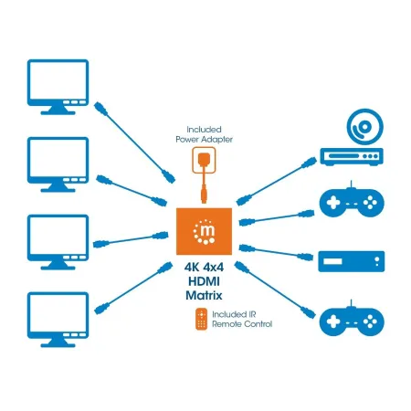 Przełącznik Splitter Av Hdmi 4x4 Matrix Uhd 4k Pilot Ir
