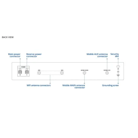 Rutxr1 Router 4g Lte Wifi Ac 2xsim Sfp-wan 4xlan/wan Gigabit